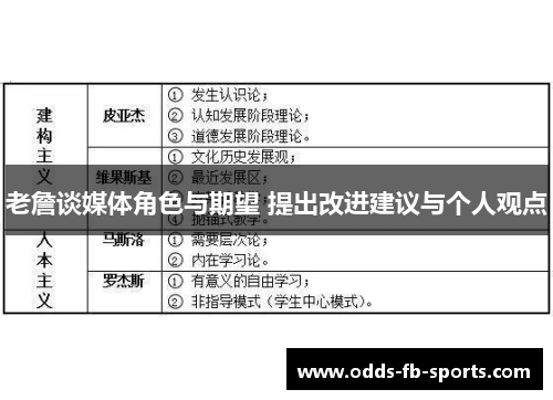 老詹谈媒体角色与期望 提出改进建议与个人观点 老詹谈媒体角色与期望 提出改进建议与个人观点