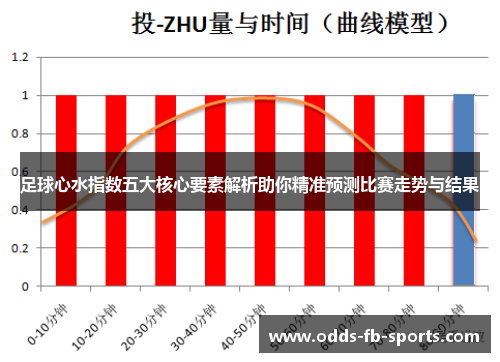足球心水指数五大核心要素解析助你精准预测比赛走势与结果
