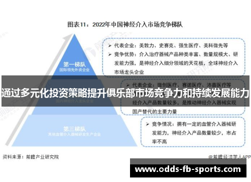 通过多元化投资策略提升俱乐部市场竞争力和持续发展能力