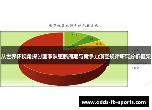 从世界杯视角探讨国家队更新周期与竞争力演变规律研究分析框架 从世界杯视角探讨国家队更新周期与竞争力演变规律研究分析框架