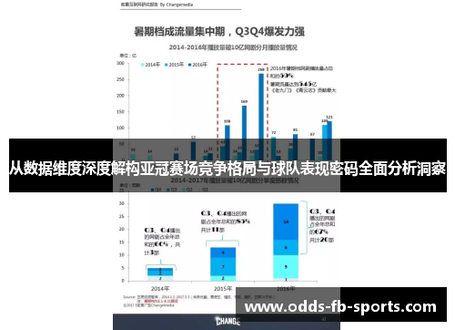 从数据维度深度解构亚冠赛场竞争格局与球队表现密码全面分析洞察