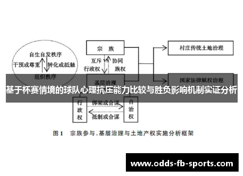 基于杯赛情境的球队心理抗压能力比较与胜负影响机制实证分析