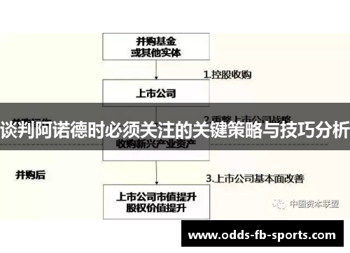 谈判阿诺德时必须关注的关键策略与技巧分析 谈判阿诺德时必须关注的关键策略与技巧分析