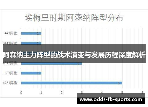 阿森纳主力阵型的战术演变与发展历程深度解析 阿森纳主力阵型的战术演变与发展历程深度解析